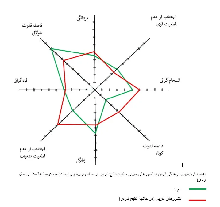 (تاثیرات سیاست فرهنگی، فرهنگ سیاسی، ارزشهای اجتماع...